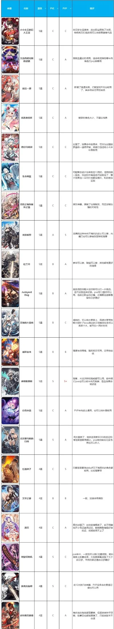 2d角色手游排行榜-2D角色手游排行榜