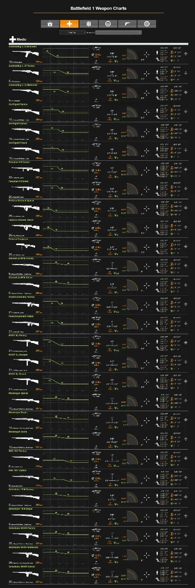 二战手游最强武器排行榜-二战手游最强武器榜