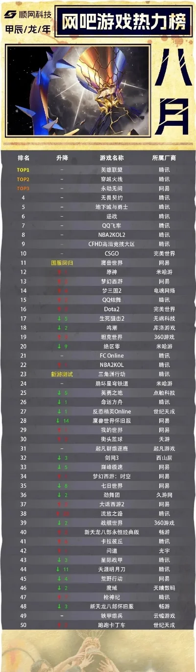 国内枪战游戏排行榜端游-国内枪战游戏排行榜