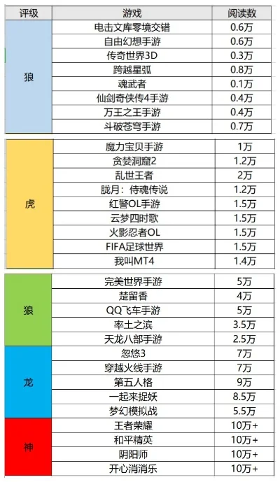 传世世界手游推荐排行榜-传世世界手游推荐榜