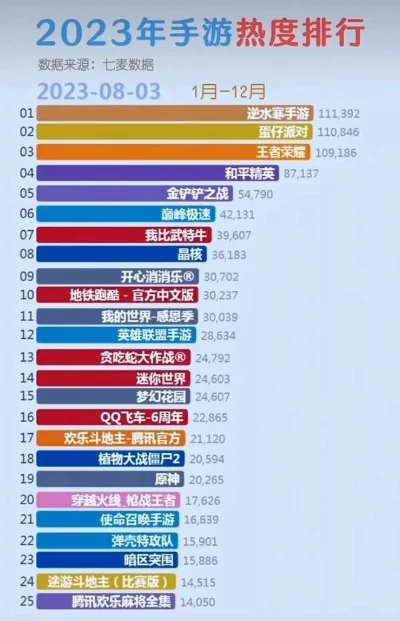 cf排行榜在哪里看手游-手游排行榜查询途径