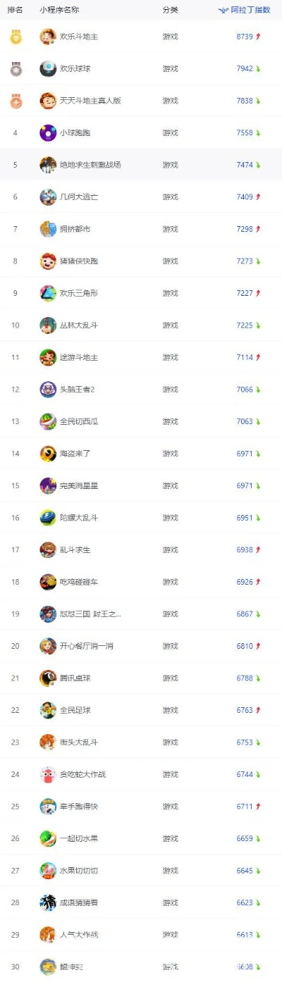 吃鸡大战游戏排行榜下载-吃鸡下载排行榜指南
