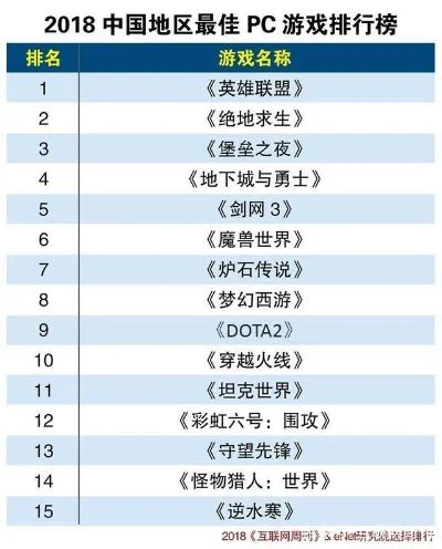 十大枪战大型游戏排行榜-枪战游戏排行榜
