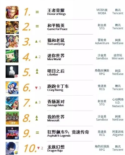17173手游排行榜-17173排行榜助你选手游