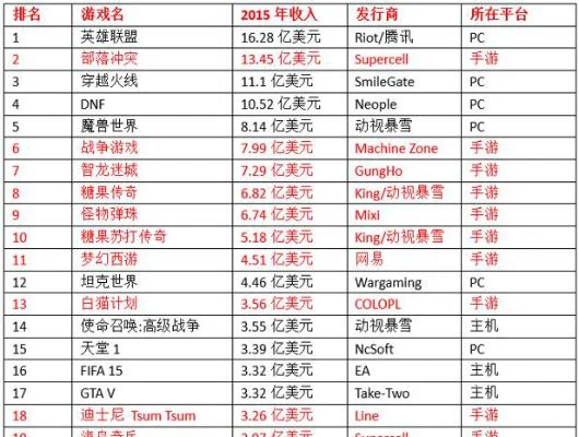 20年手游收入排行榜