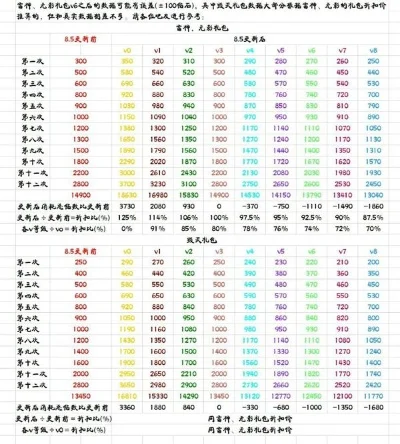 cf手游极光战力排行榜-cf手游极光战力排行解析
