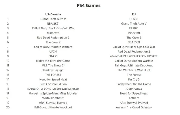 ps4生存类游戏排行榜-PS4生存游戏排行榜
