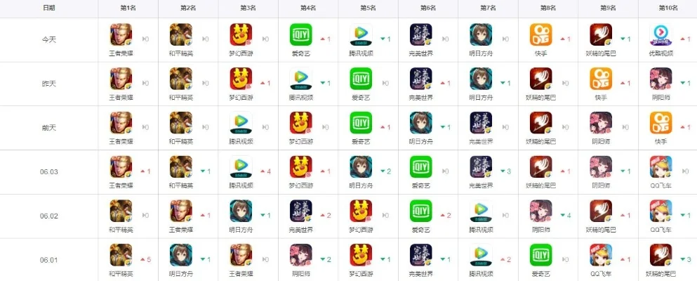 国服手游排行榜有那几款-国服手游TOP5排行榜