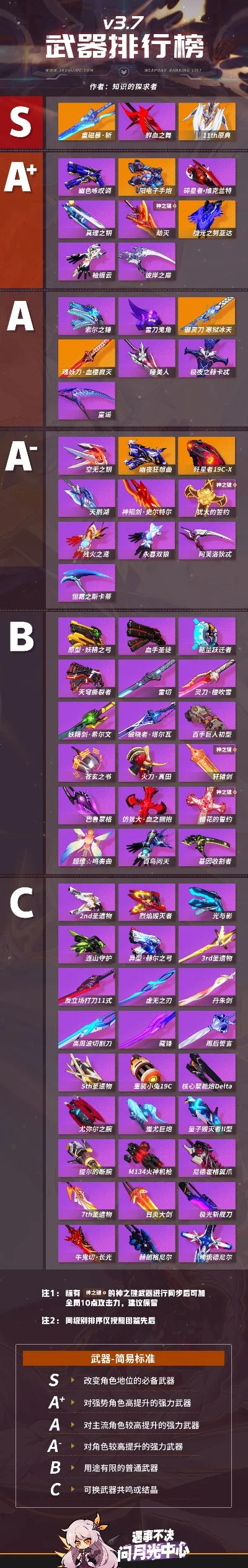 CF手游排行榜全是弓-CF手游弓箭手攻略