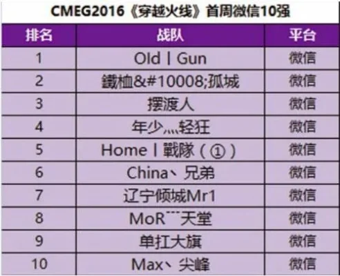 cf手游十大高级战队