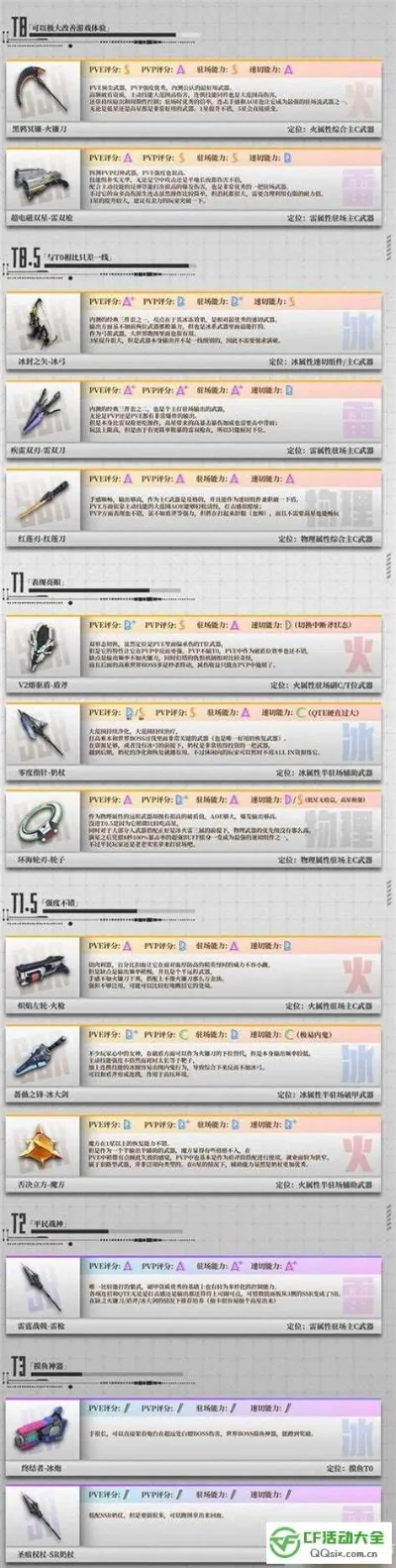 cf手游源武器排行榜-CF手游源武器排行