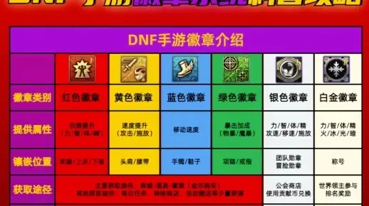 dnf手游小号买徽章-小号徽章购买攻略