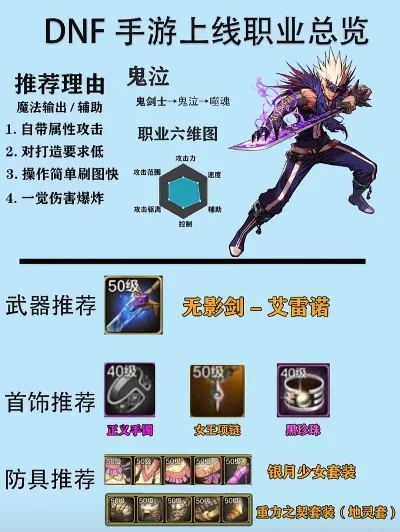 dnf手游谁用短剑好-DNF手游短剑职业推荐