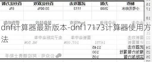 dnf手游面板计算器-DNF面板计算器指南