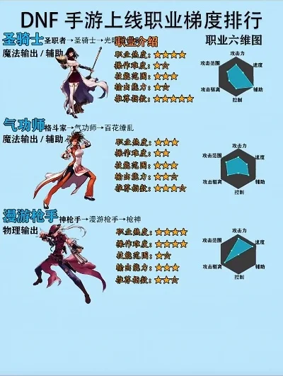 dnf手游哪里看排行-DNF手游排行查看指南