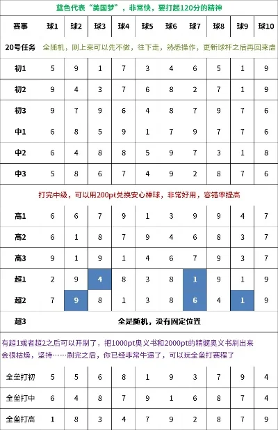 热血篮球2游戏排行榜-热血篮球2排行榜解析