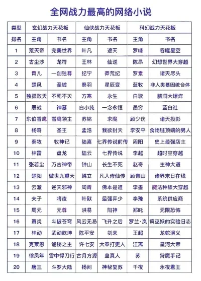 无双战力的手游排行榜-无双战力手游排行榜