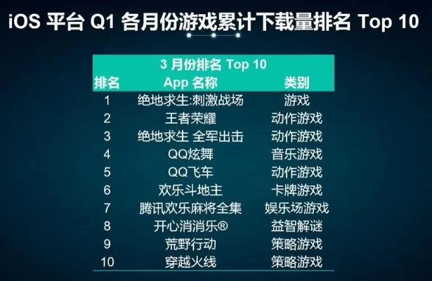 手游排行榜只去枭摇号-枭摇号手游魅力独占