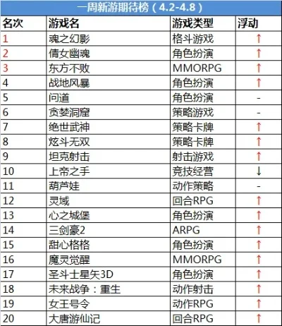 最新的武侠手游排行榜-最新武侠手游排行榜