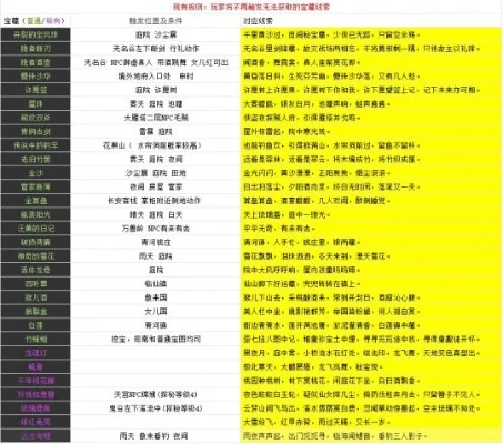神武4手游遗迹排行榜-神武4遗迹排行榜解析