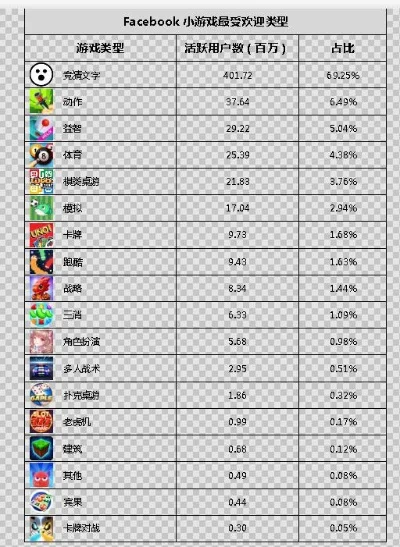 各游戏活跃用户排行榜-全球游戏活跃用户排行解析