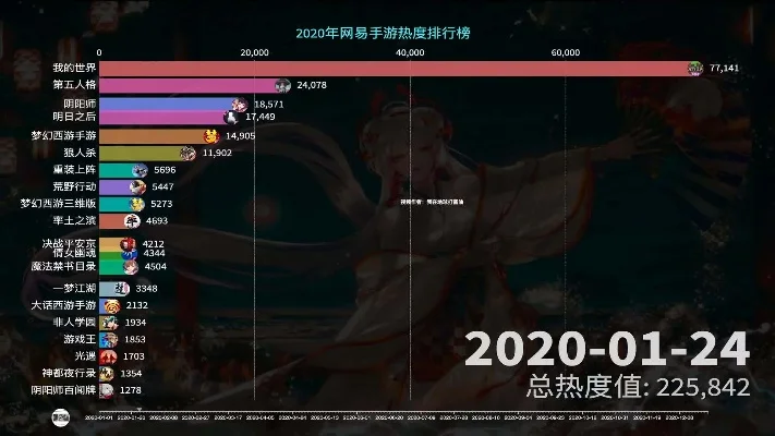 网易卡片类手游排行榜-网易卡片手游排行榜