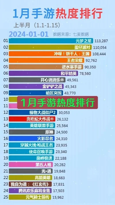 斗地主手游热度排行榜-斗地主手游热度排行