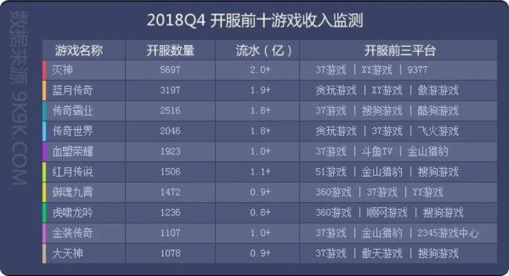 手游活跃排行榜前二十-手游虚拟旅行影响大