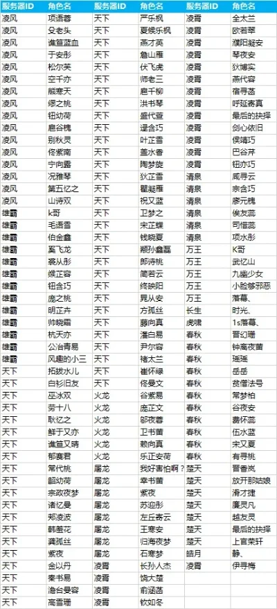 最全的蜀门手游排行榜-蜀门五大门派推荐