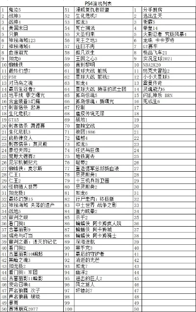 所有psp游戏排行榜-PSP游戏排行榜推荐