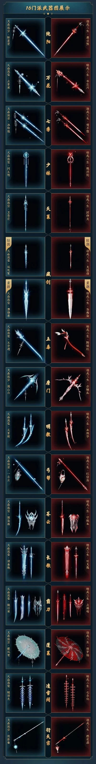 手游宗师级武器排行榜-手游宗师级武器盘点