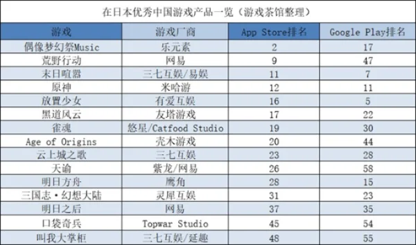 日式战棋类游戏排行榜-日式战棋魅力多