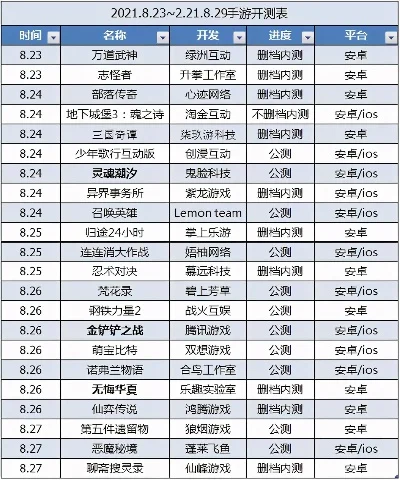 爆发式游戏手游排行榜-手游旅行体验排行