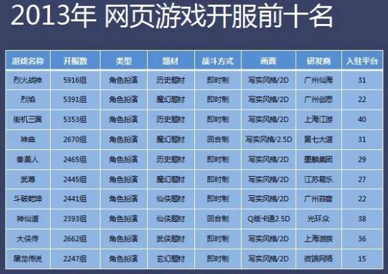网络游戏人气排行榜前-游戏现实旅行指南