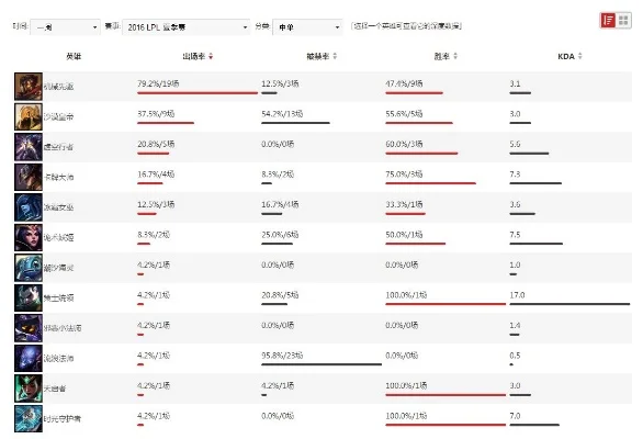 lol现在哪个区人多-英雄联盟人气服务器盘点
