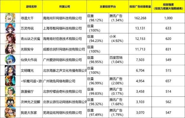 游戏推广人排行榜最新-游戏推广人排行榜揭晓