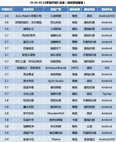 最近内测的手游排行榜-近期内测手游推荐