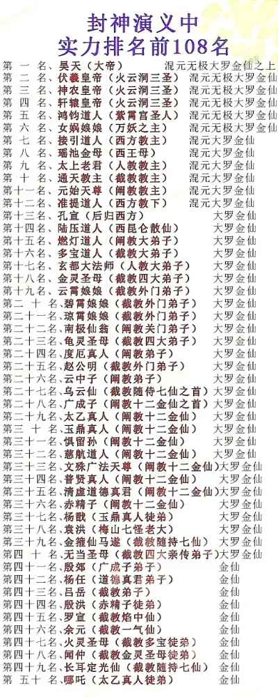 游戏真封神英雄排行榜-游戏英雄封神榜