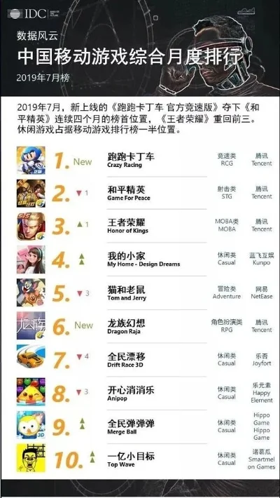 433游戏排行榜-游戏榜单推荐旅游地