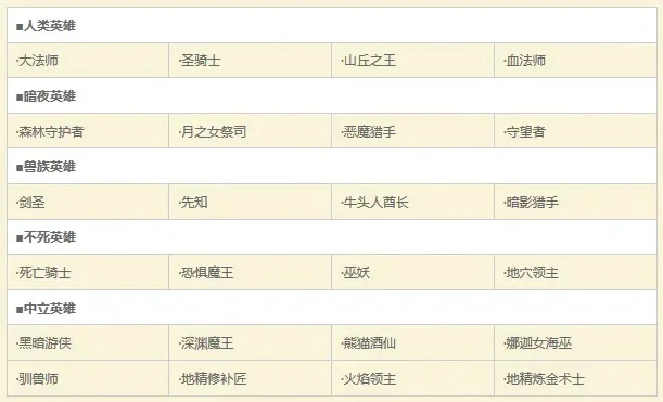 魔兽争霸3英雄排名-魔兽争霸3英雄实力排名