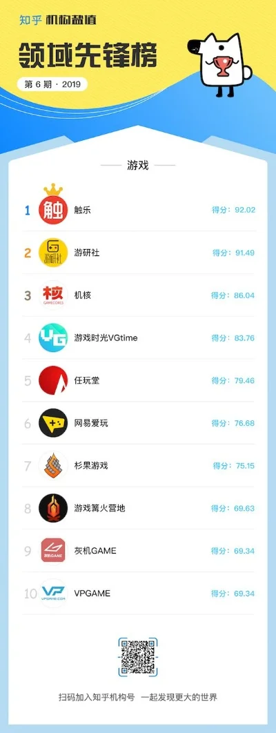 晨光游戏app排行榜-晨光游戏排行指南