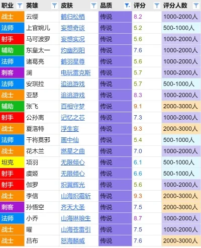 游戏中生化人物排行榜-生化传奇英雄榜