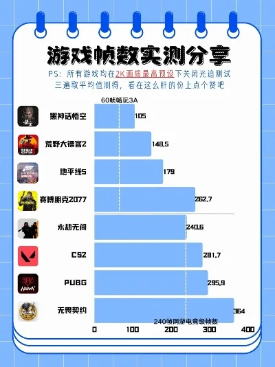 最吃配置的游戏排行榜-最吃配置游戏榜