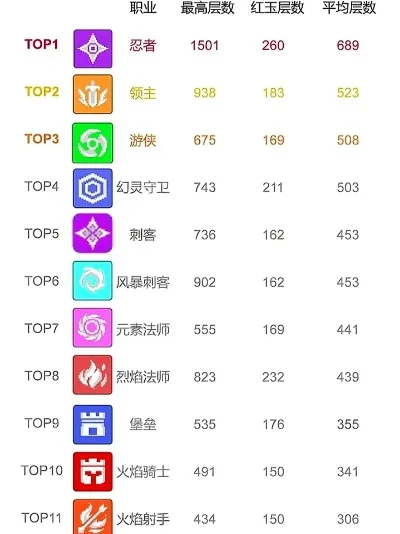 新职业手游推荐排行榜-新职业手游推荐榜单