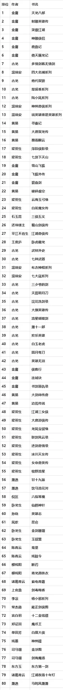 武侠单机手游戏排行榜-经典武侠手游排行