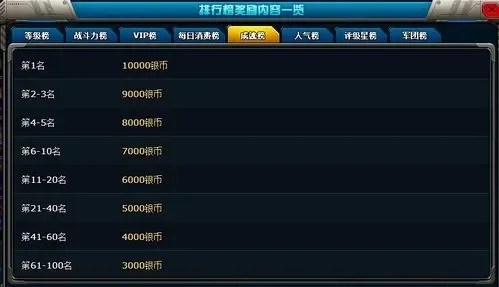 游戏活跃度排行榜网游-网游活跃度排行分析