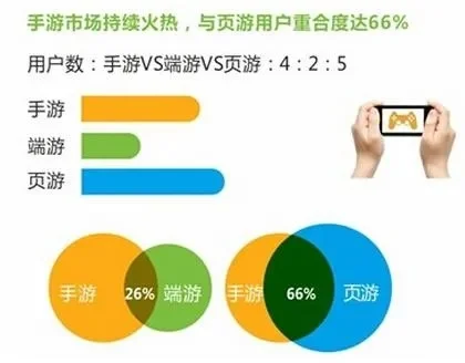什么手游最好玩人最多-手游流量密码：机制创新与社交粘性