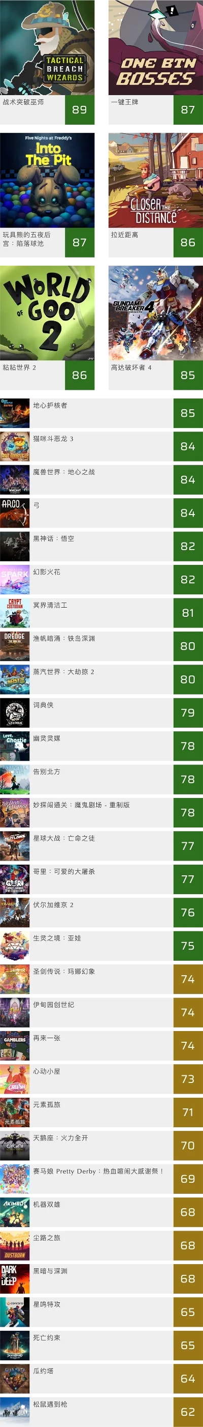 策略对战类游戏排行榜-策略游戏盘点