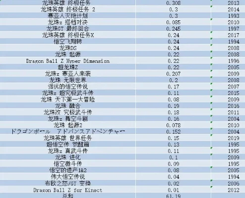 龙珠最渣的游戏排行榜-龙珠游戏质量差