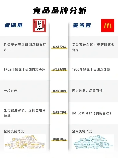 肯德基游戏排行榜最新-肯德基游戏排行榜解析
